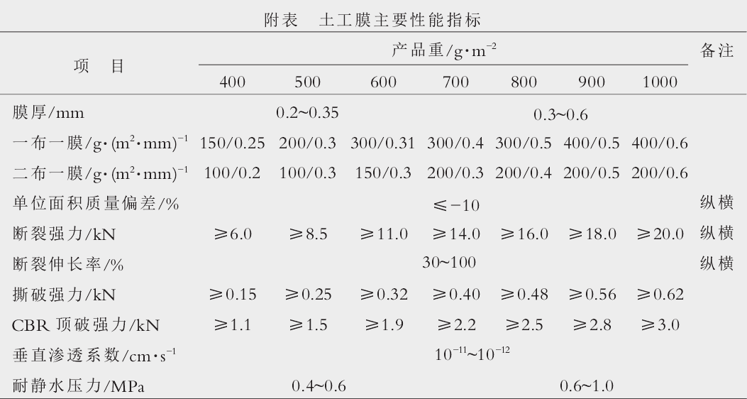 土工膜厚度以頂破時(shí)所產(chǎn)生的抗拉強(qiáng)度加以設(shè)計(jì)